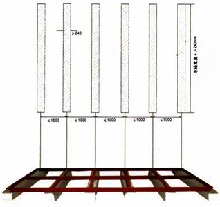 Base schématique du réservoir d'eau SMC