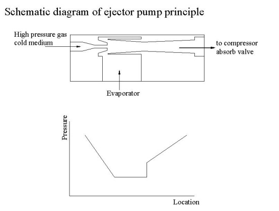 Type de liquide complet refroidisseurs d'eau série LM 

