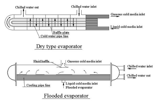 Unité de pompe à chaleur géothermique de type de liquide complet