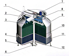 Torre de resfriamento DBNL3