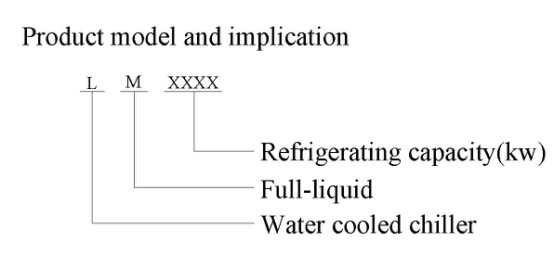 LM série de chiller resfriado a água tipo líquido completo